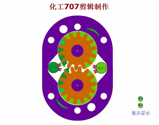 常用液压元件介绍,电工动图