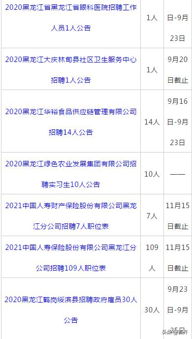 齐齐哈尔市直事业单位招聘,齐齐哈尔医院教师招聘
