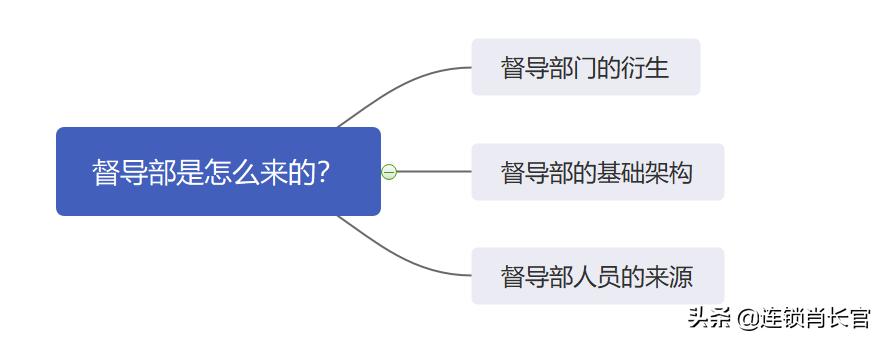 督导标准化流程,标准化执行在于管理层还是员工