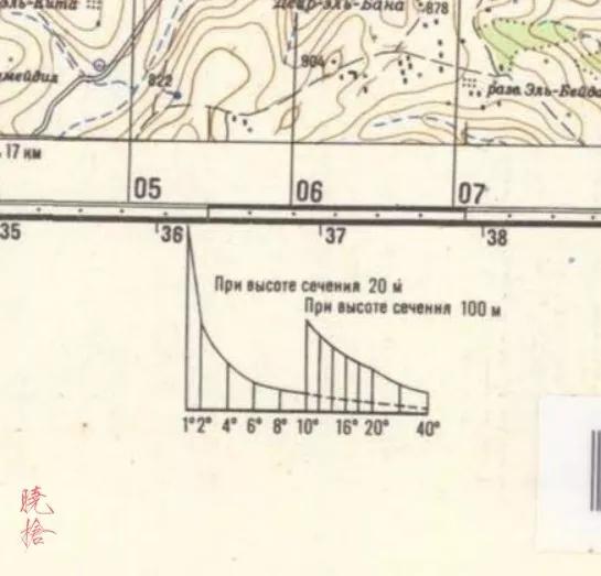 军事地形学识图用图讲解视频,军事地形学识图用图技巧