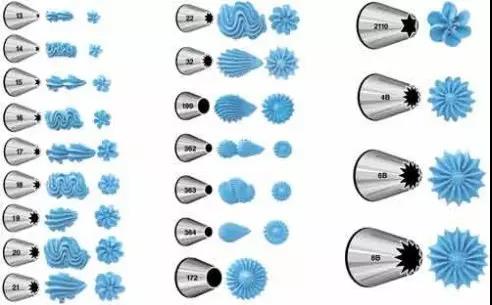 裱花转换器和裱花嘴怎么安装,初学烘焙裱花需要认识的工具