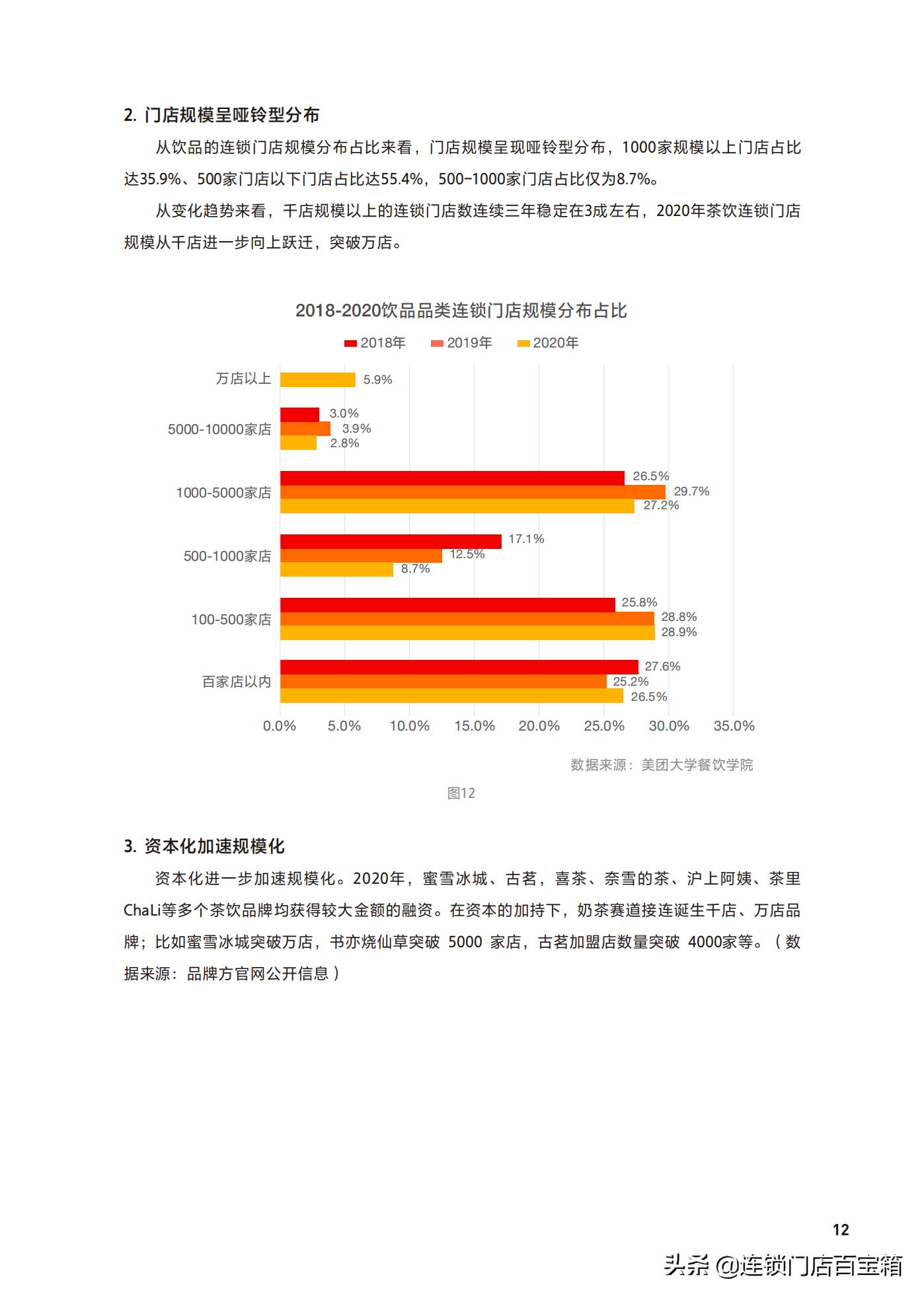 想加盟个店不知道做什么,开餐饮加盟店的忠告教程