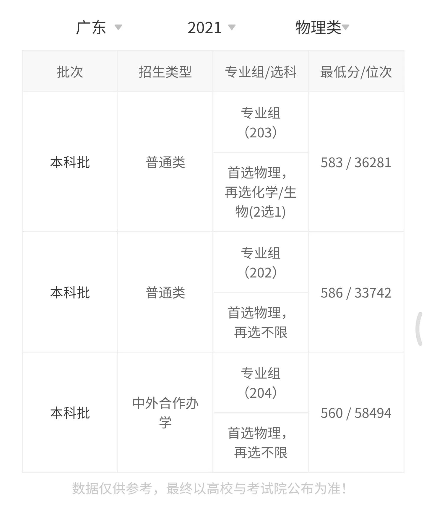 东北林业大学2021录取分数线,东北林业大学563分能上什么学校