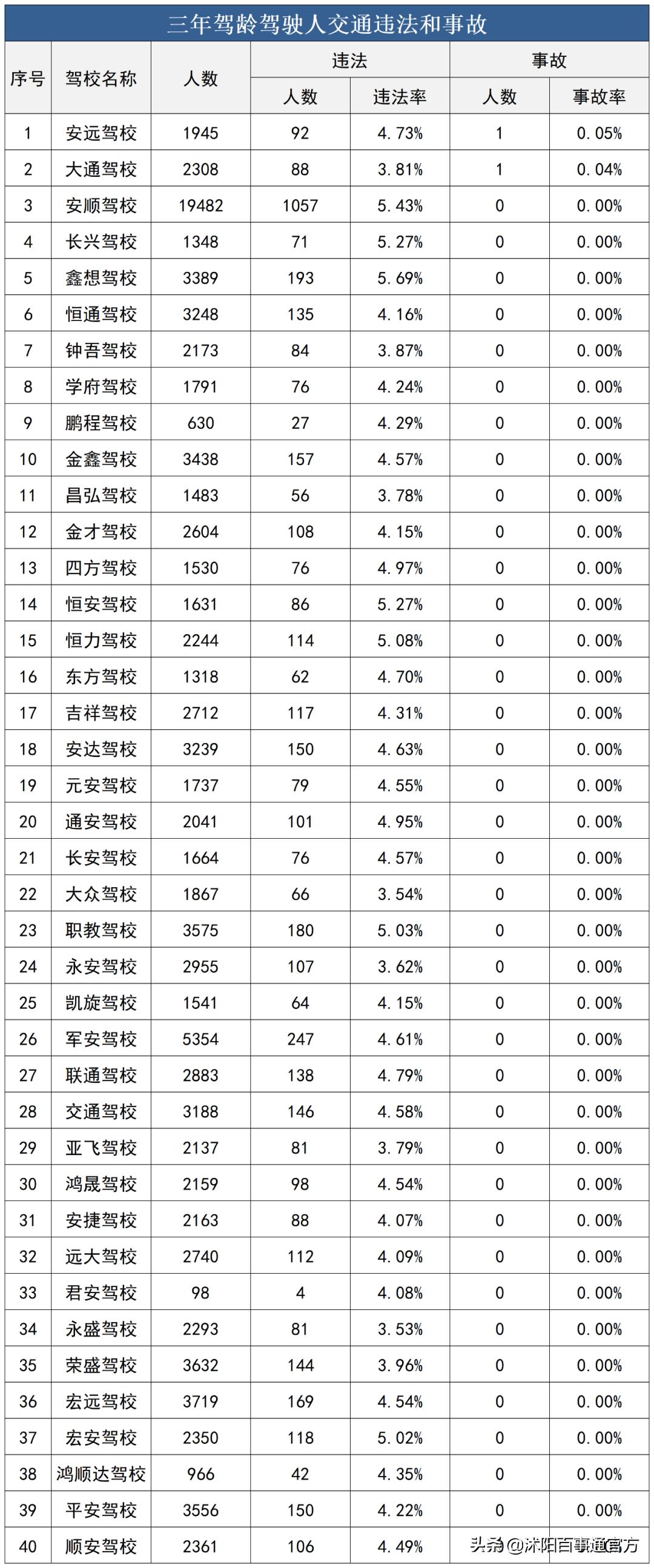 沭阳职教中心驾校靠谱吗,沭阳驾校最新c1价格表