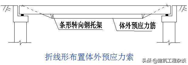 桥梁加固设计学习资料,桥梁加固设计与施工