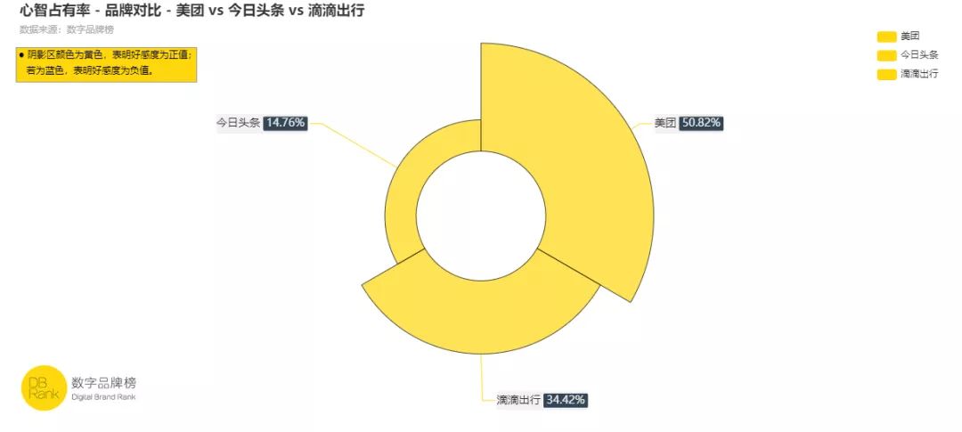 无所不能的美团,美团真的无法无天吗