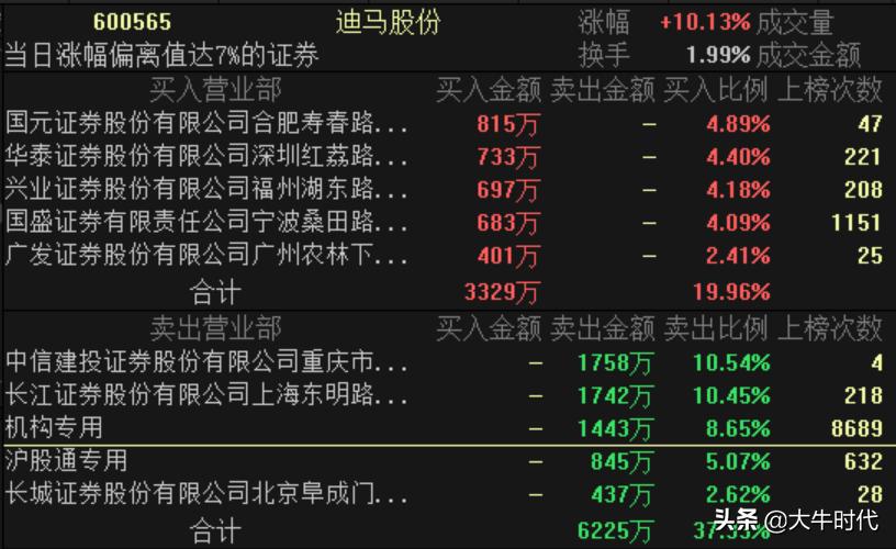 警惕创业板的炒作,地摊概念股还能火多久