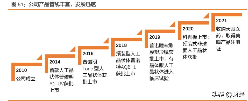 爱博医疗研报,爱博医疗最新资讯