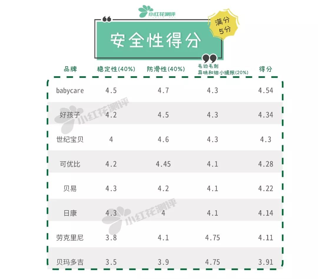 宝宝坐便器推荐,宝宝坐便器哪种牌子好用