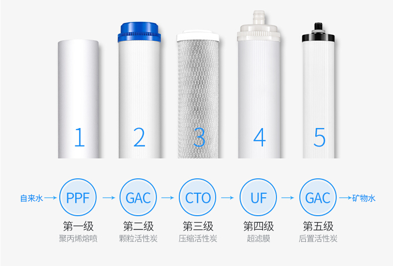 家用净水器真的管用吗？不要被销售忽悠了，不懂千万别瞎跟风