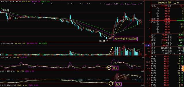 最适合抄底的30种k线形态,底部形态的判定和抄底