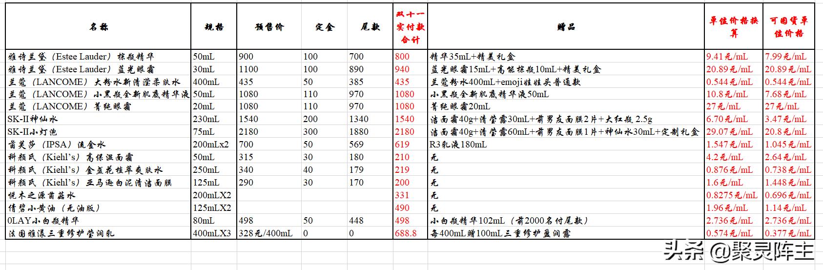 京东美妆护肤的促销活动有哪些,京东自营护肤套装秒杀