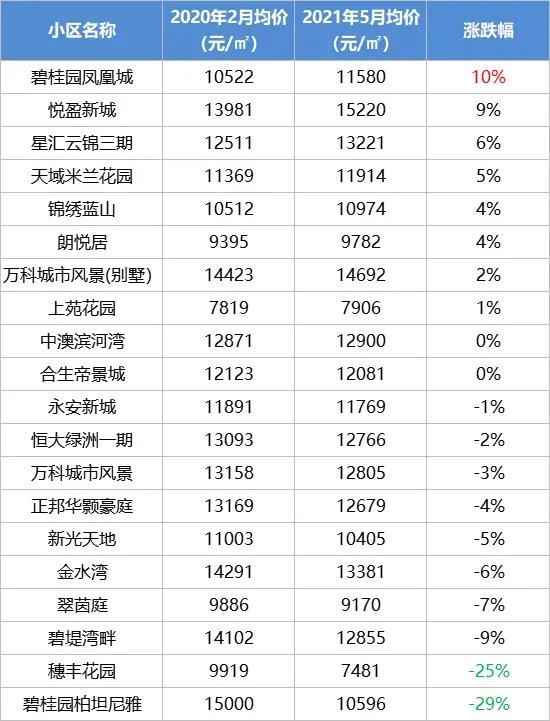 中山二手房价最新信息乐有家,中山火炬开发区濠头二手房价