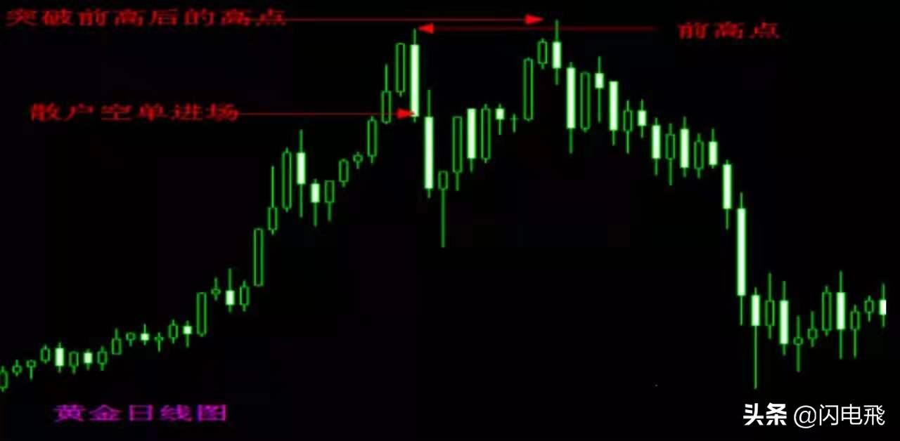 期货交易锁仓交易法赚钱技巧,期货市场量化交易技巧