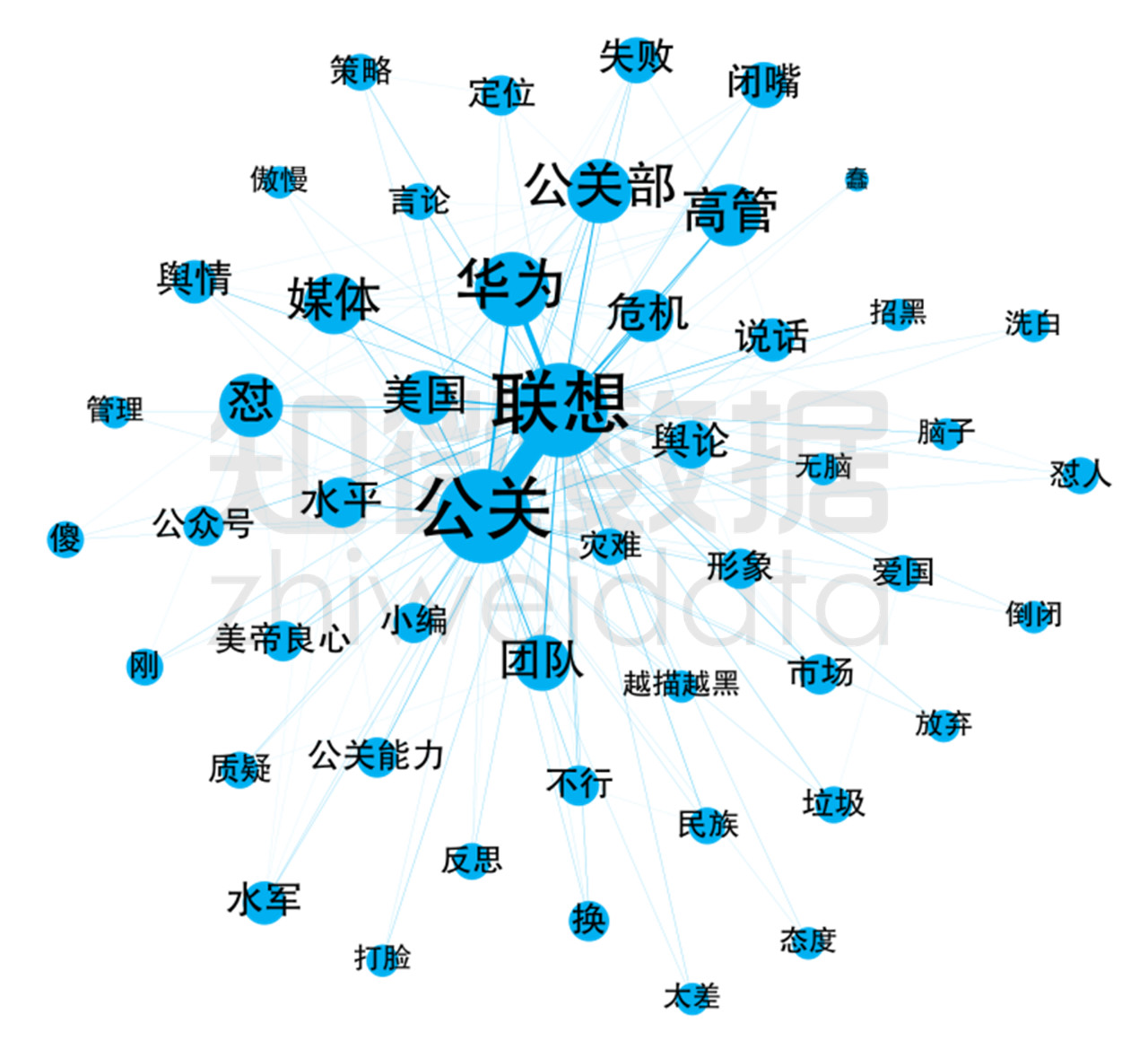“撤出中国”、“断供华为”,一文看尽联想公关的不足与优势