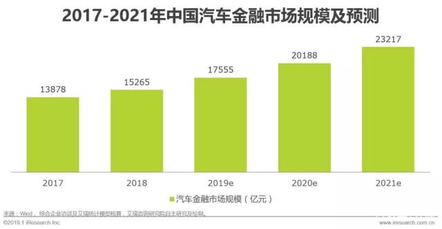 中国汽车融资租赁现状,2023汽车融资租赁行业情况