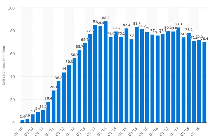 苹果三星华为索尼,索尼三星用华为的芯片
