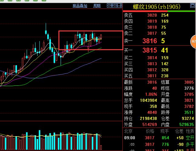 期货交易日内投机常用技巧与实战,期货投机持仓