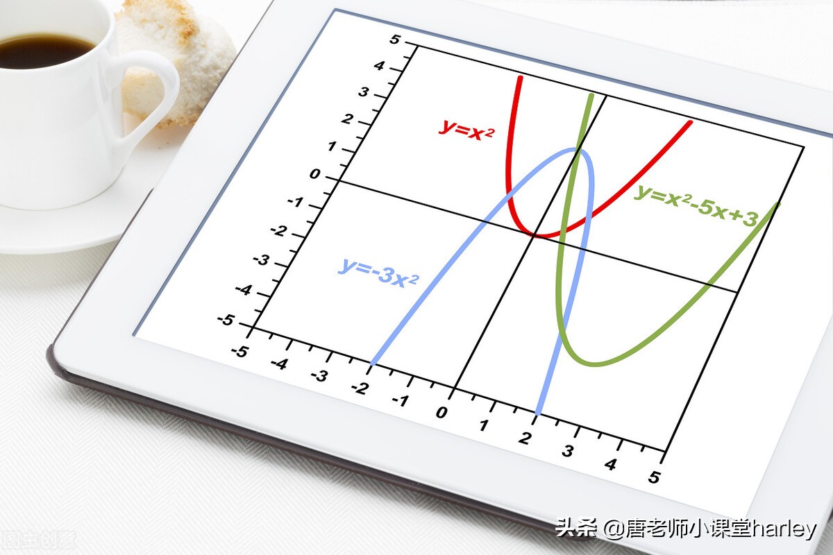 中考数学二次函数必考知识点,二次函数自变量的取值范围易错题