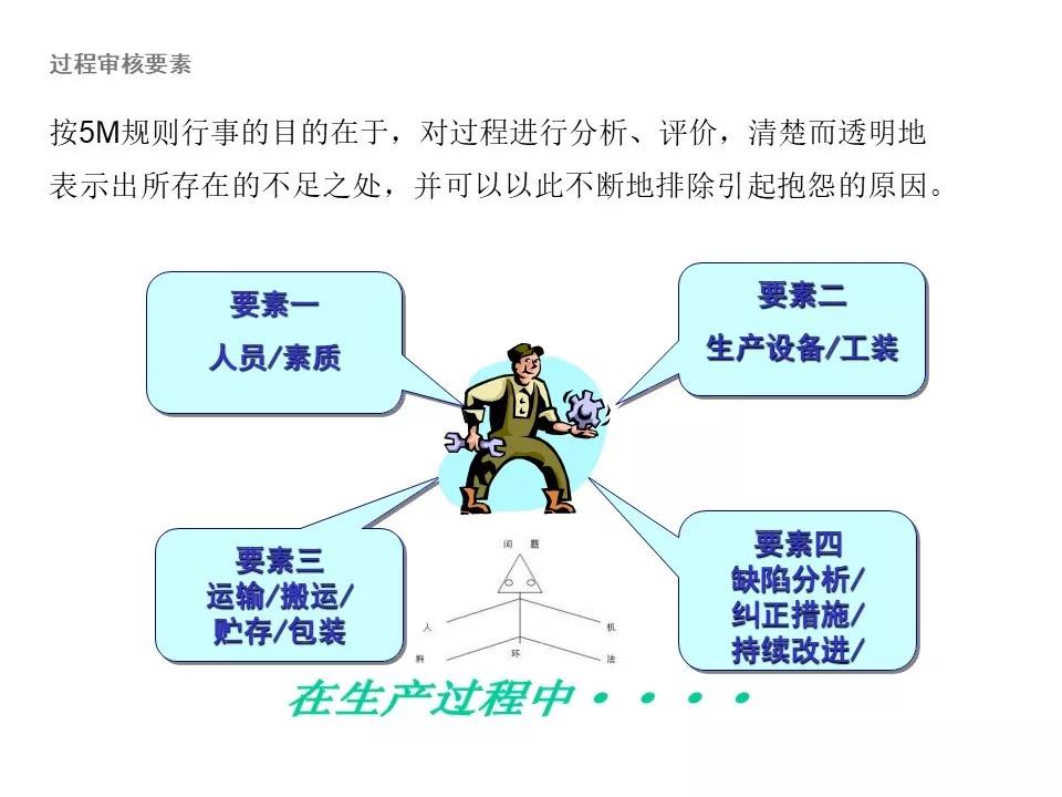 大众vda6.3,大众1.4常见问题
