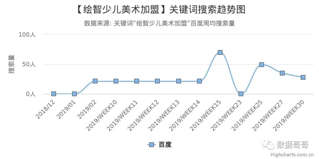 品牌教育辅导机构加盟,教育机构加盟品牌