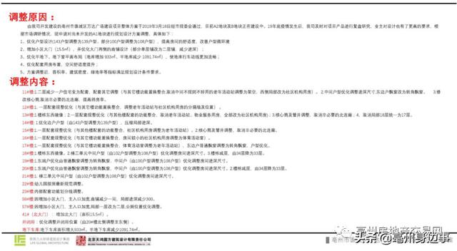亳州市近三年开发项目规划图,亳州市新建安置房项目