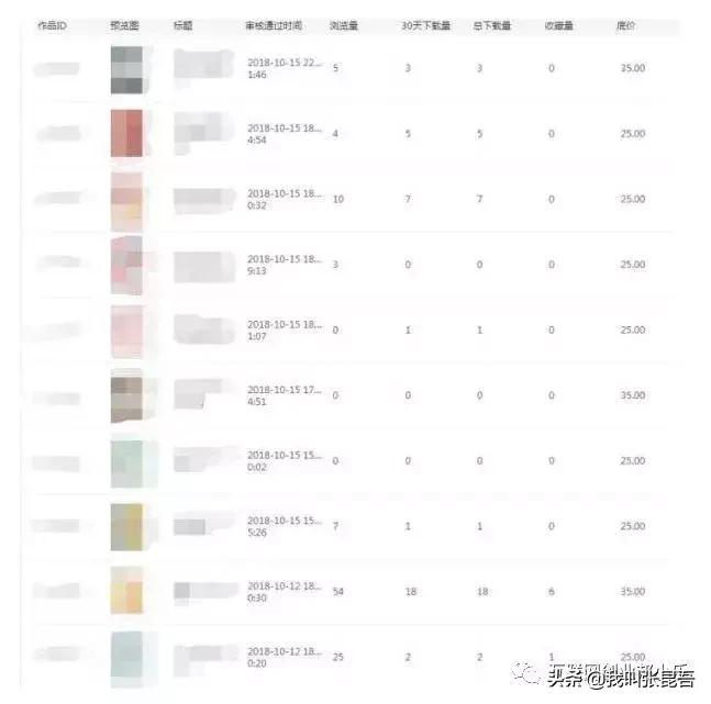 9个零成本兼职项目,利用业余时间轻松月入6000+