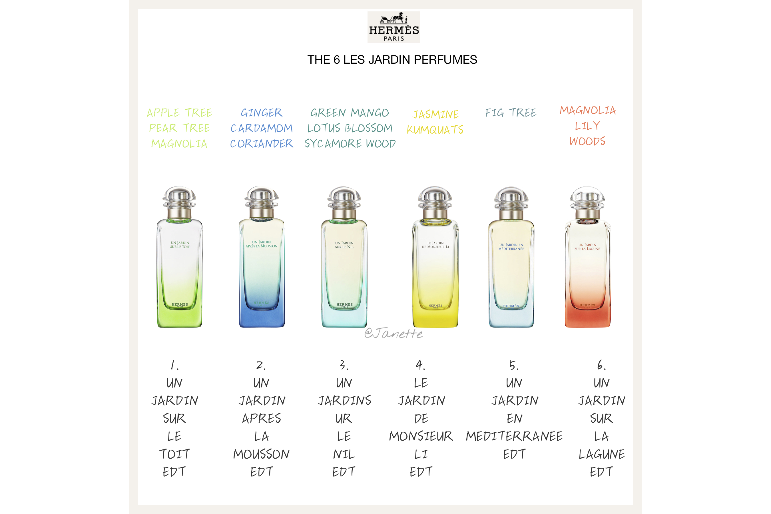 爱马仕花园系列香水专柜售价,爱马仕尼罗河花园香水价格