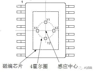 磁阻旋转编码器原理及应用,最新的磁编码器
