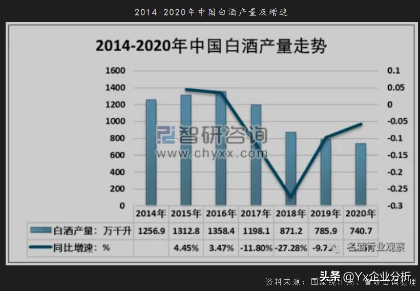 酒鬼酒未来有前途吗,酒鬼酒未来目标价格
