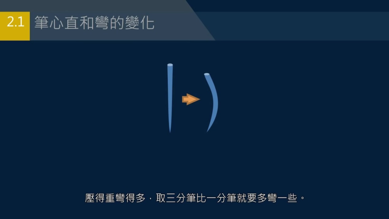 黄简讲书法三级课程第7集,黄简讲书法二级第3讲