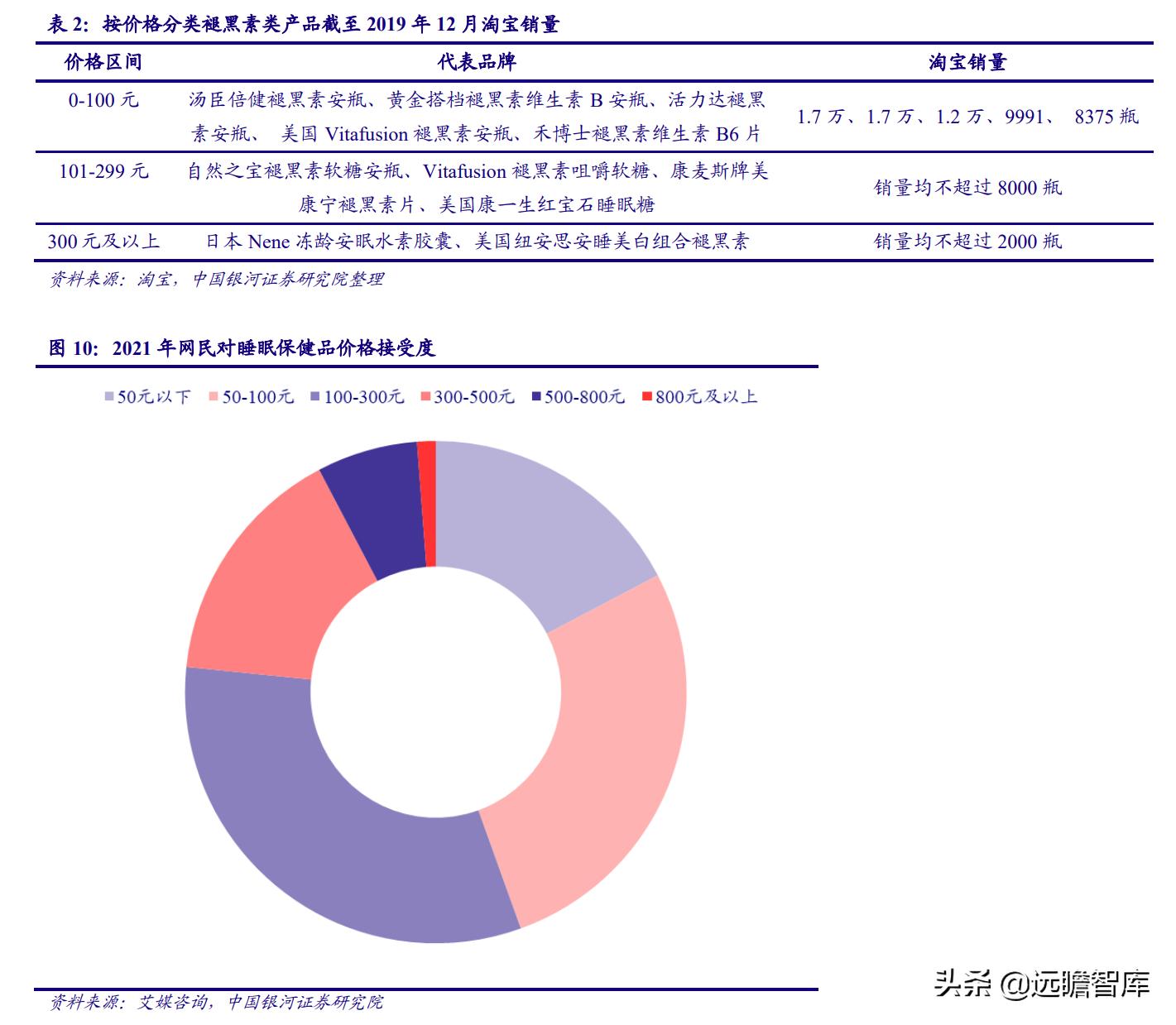 睡眠经济:国人睡眠质量下降,助眠需求日益增长,市场前景广阔