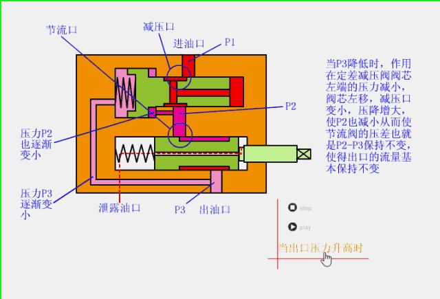 阀控液压系统工作原理,液压系统各控制阀的工作原理视频