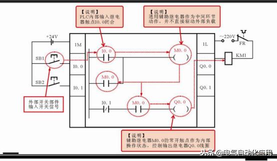 西门子plc编程not表示什么,西门子plcs7-200smart编程入门