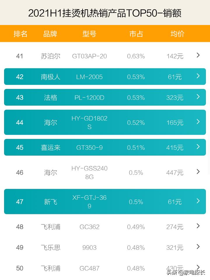 挂烫机爆款榜第一名,2021目前公认最好的手持挂烫机