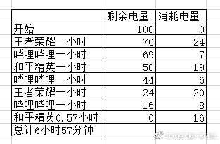 redmik305g,redmik30ultra