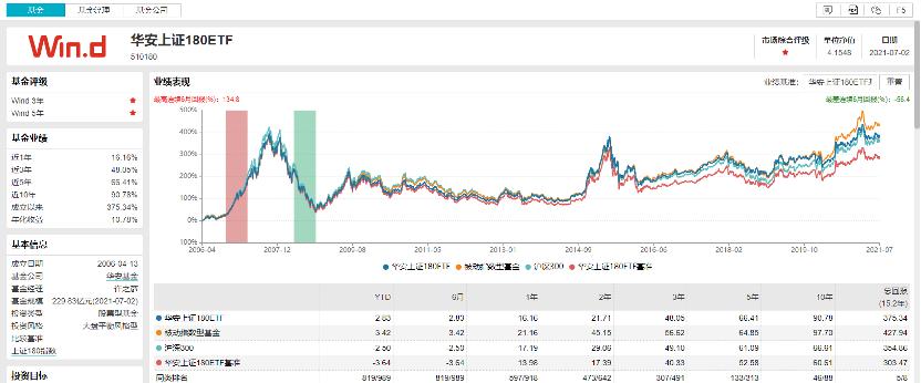 华安上证180ETF联接,华安上证180etf今日净值