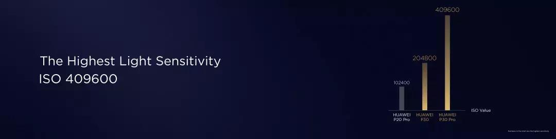 官方解读华为P30系列的12大震撼黑科技,你了解多少?