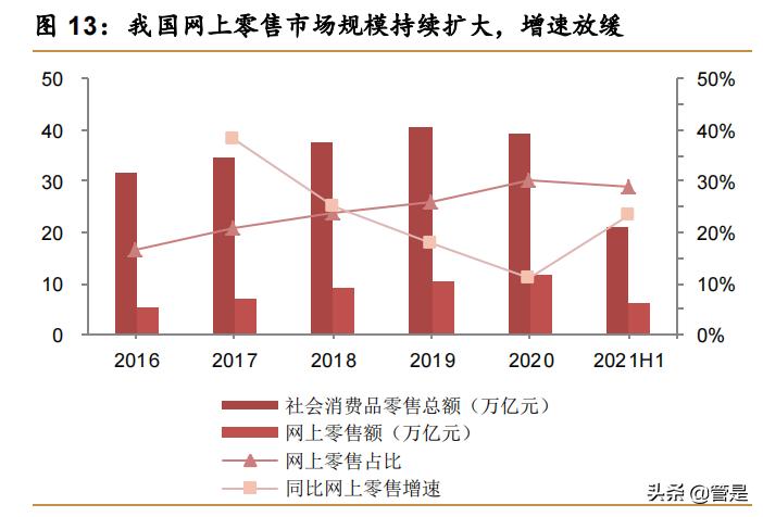 深度分析阿里巴巴创新,阿里巴巴技术专家为你全方位解读