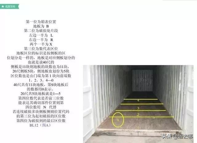 了解集装箱这30条足够了 (集装箱知识大汇总)