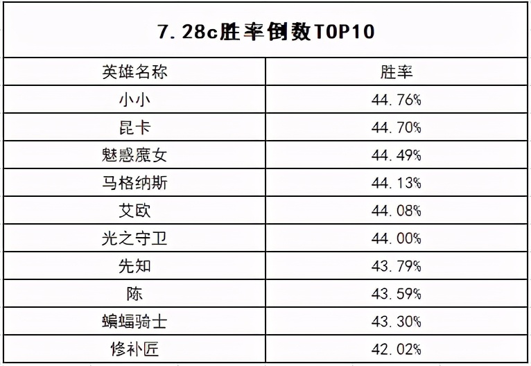 dota2现在谁比较厉害,dota2当前版本谁最厉害