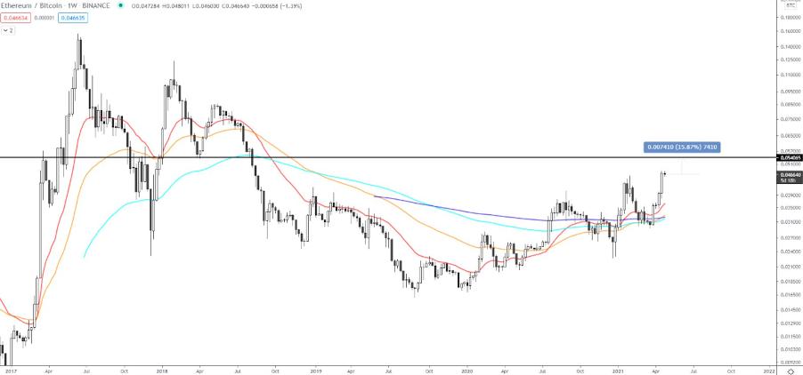 以太坊gas费降低意味什么,以太坊gas费什么时间比较便宜