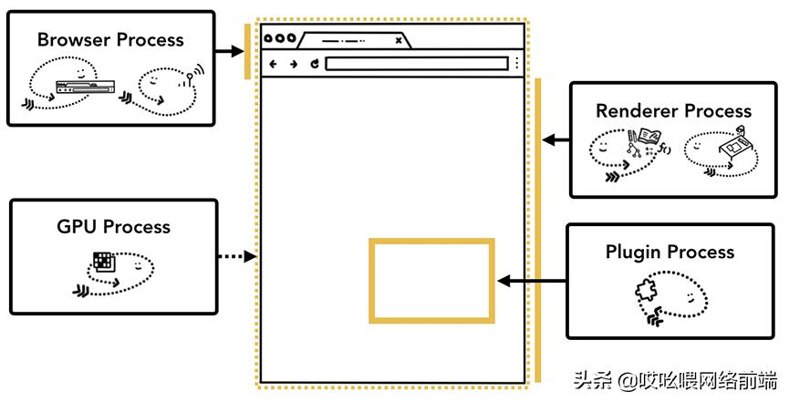 浏览器服务器什么架构,浏览器内部架构图