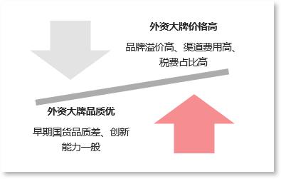 为什么花西子销量比不过完美日记,花西子和完美日记对比哪个控油好