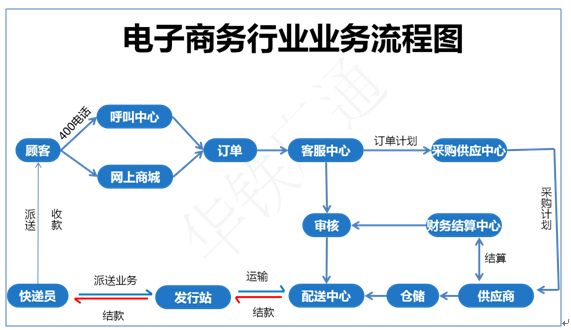 电商100个专业术语英文,100个电商小常识怎么写