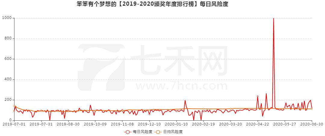 做期货最重要是生存下去,做期货是摆脱贫穷的途径么