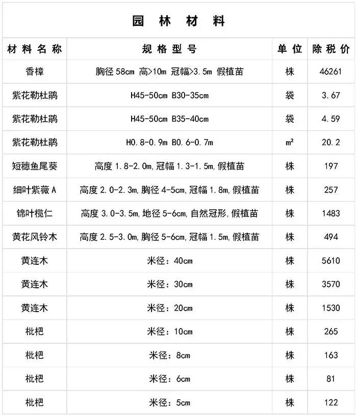 寤虹瓚宸ョ▼甯哥敤鏉愭枡浠锋牸琛屾儏,寤虹瓚宸ョ▼甯哥敤鏉愭枡
