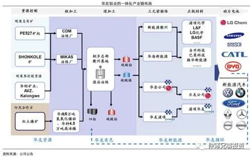 钴业三巨头,钴业巨头停产现20%缺口