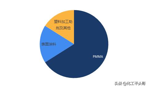 节能防水涂料行业,聚乙烯丙纶防水卷材防水涂料