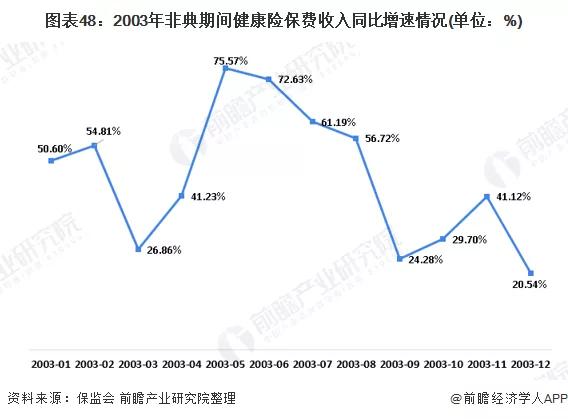 2020年可能爆发的20大行业现状和前景分析